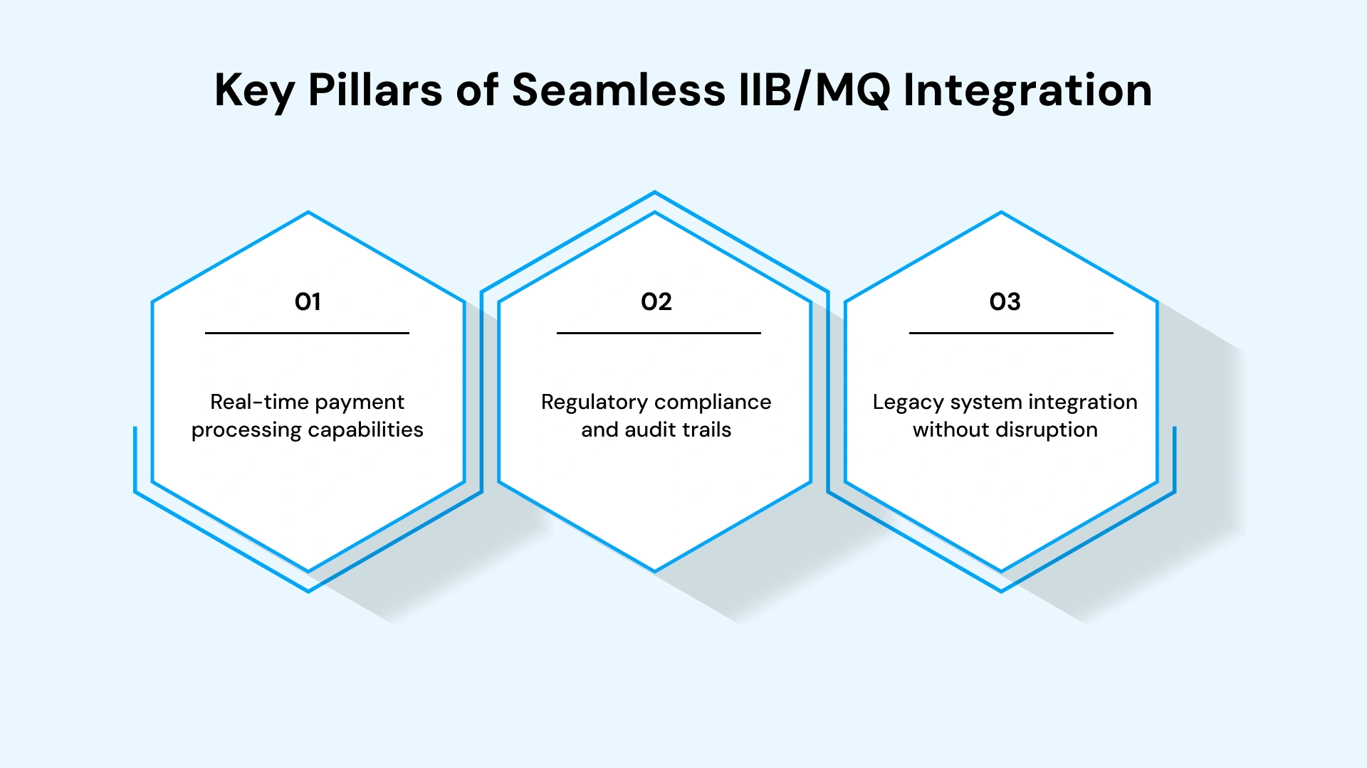 MQ Integration_ Best Practices for Indian Banking Image 1.webp