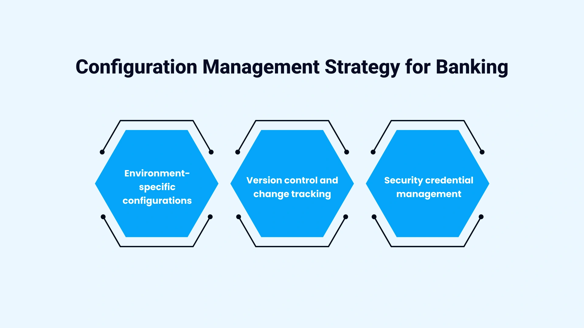 MQ Integration_ Best Practices for Indian Banking Image 2.webp