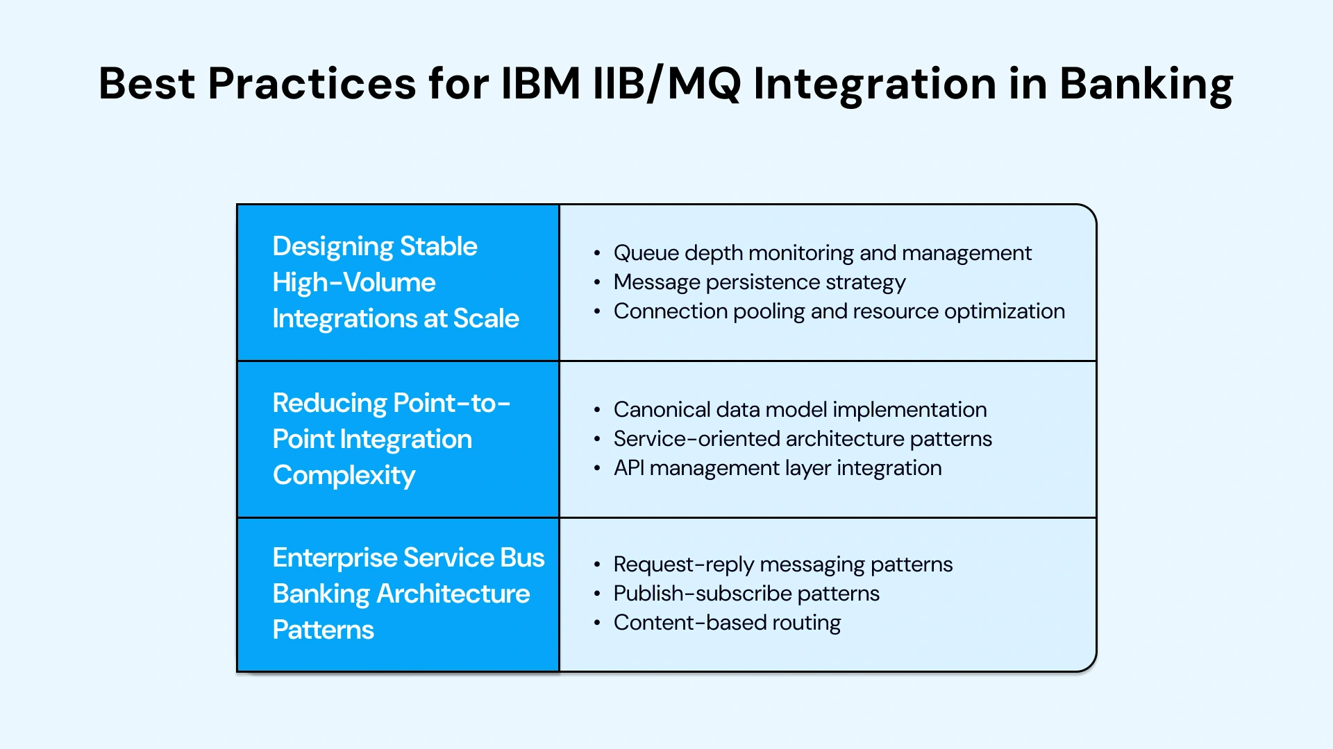MQ Integration_ Best Practices for Indian Banking Image 3.webp