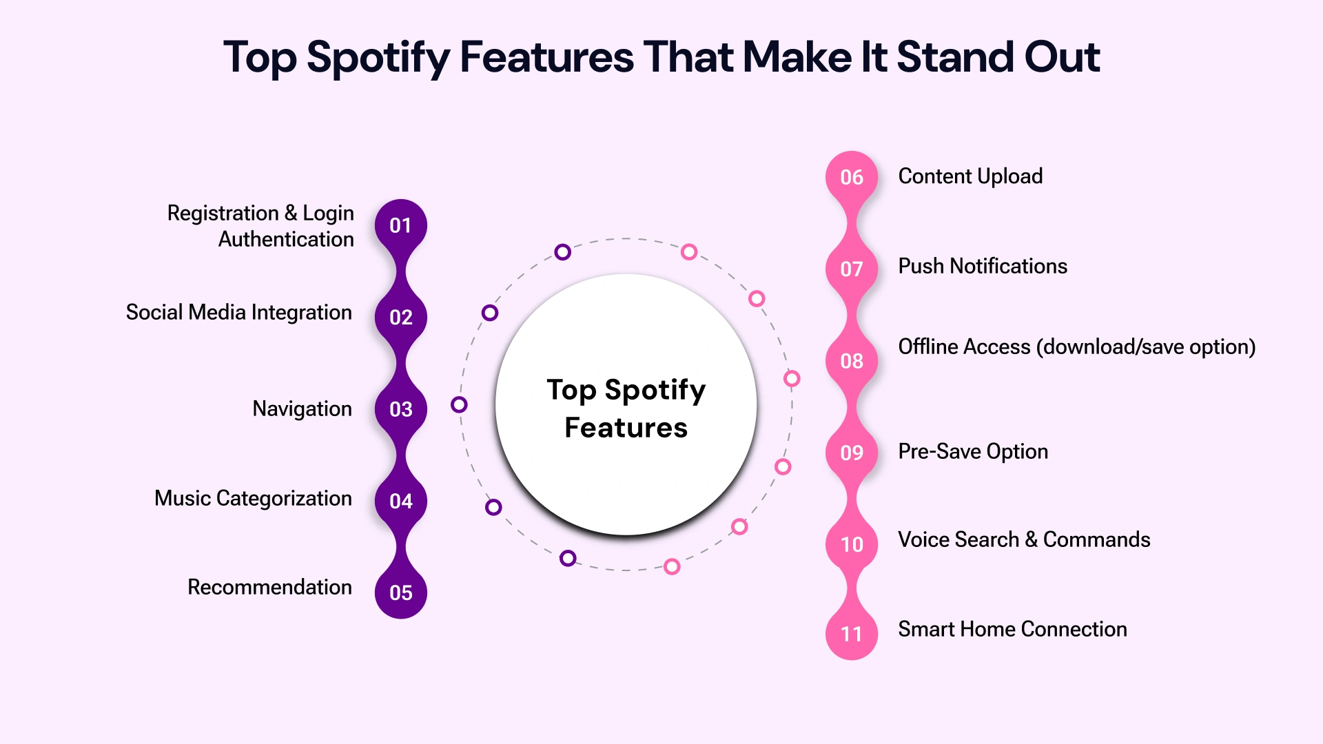 Spotify's UI-UX Design Helped image3.webp