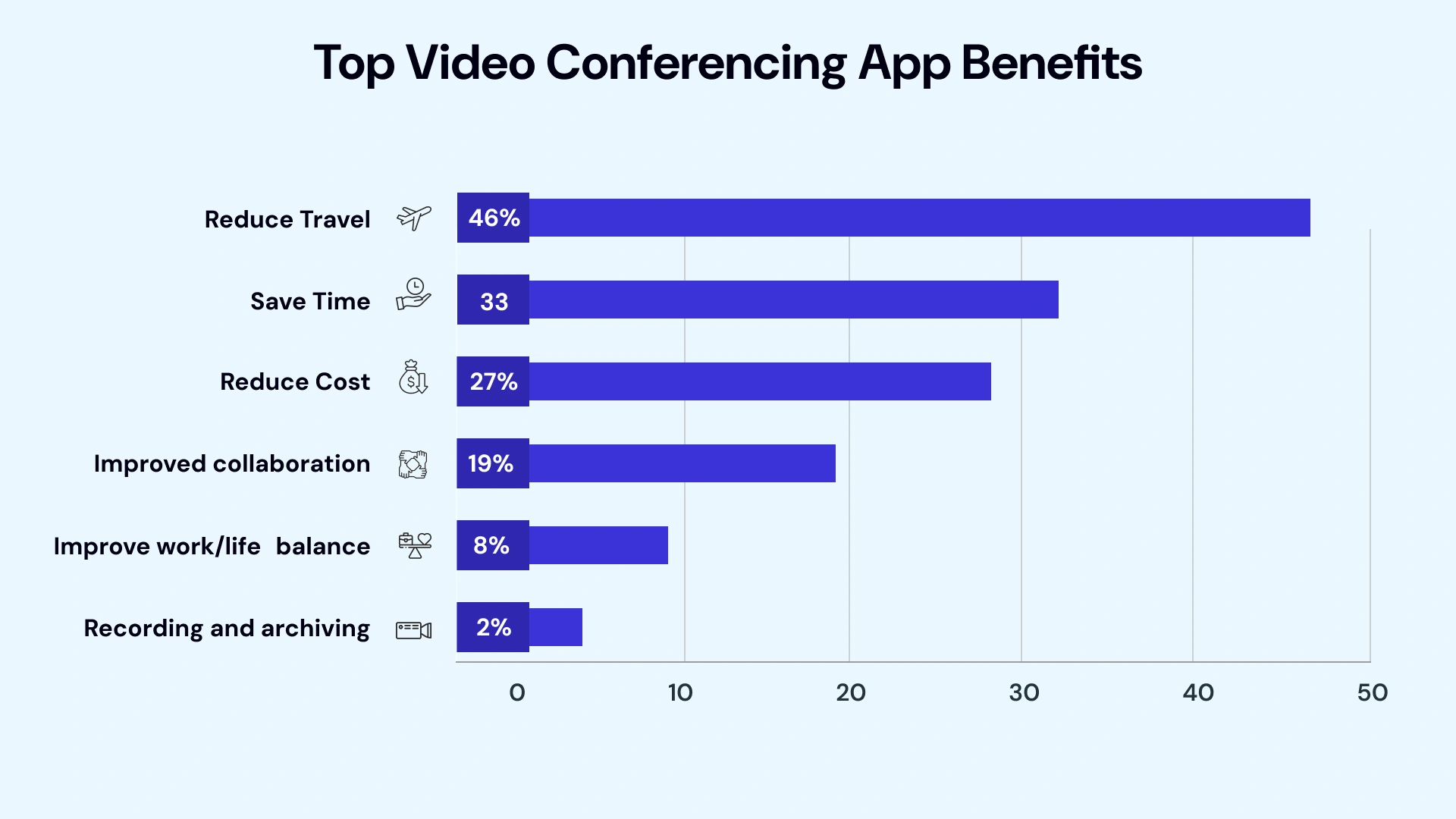 benefits of building video conferencing app development like Zoom