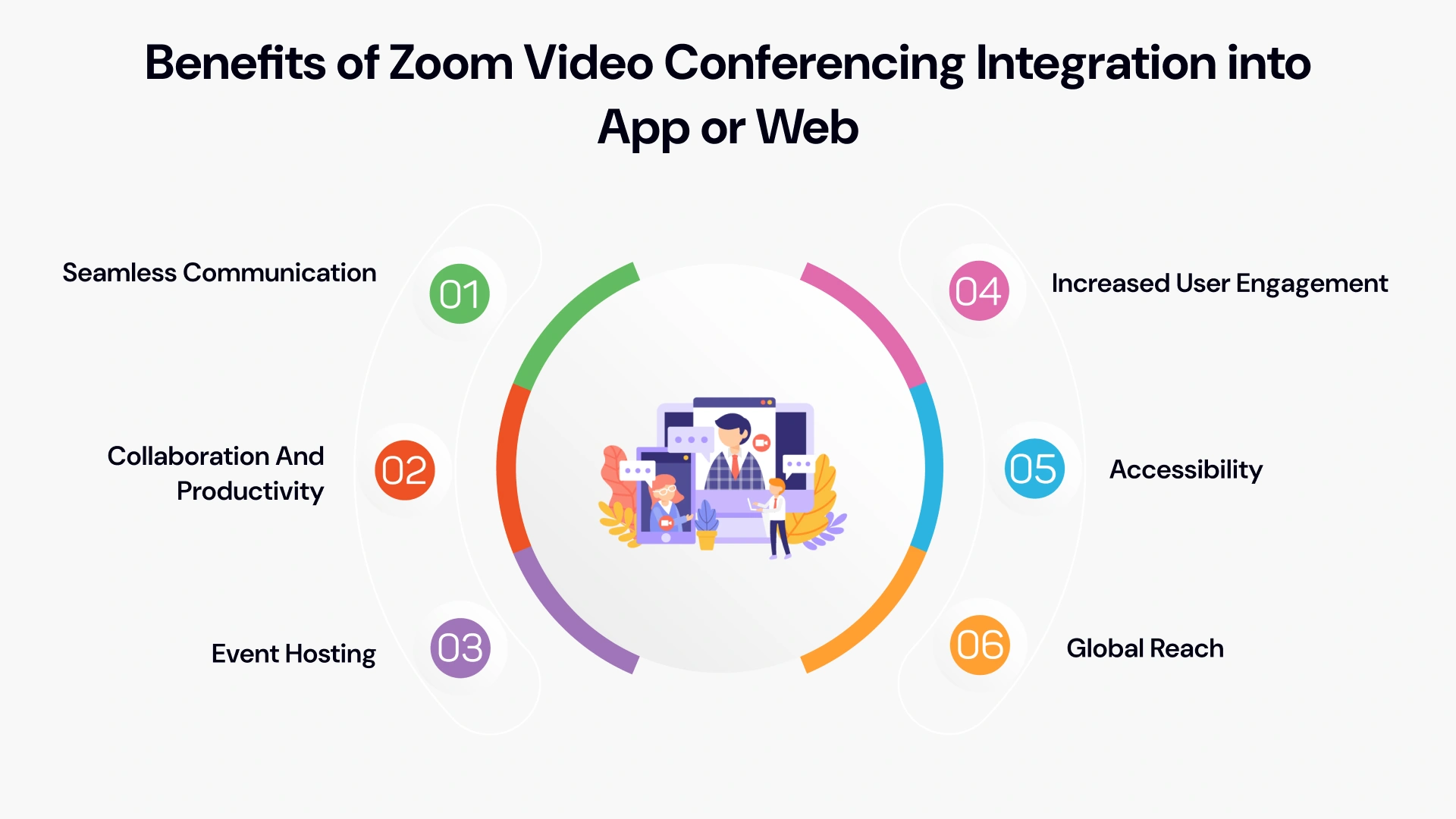 Benefits of Zoom Video Conferencing Integration Into App or Web