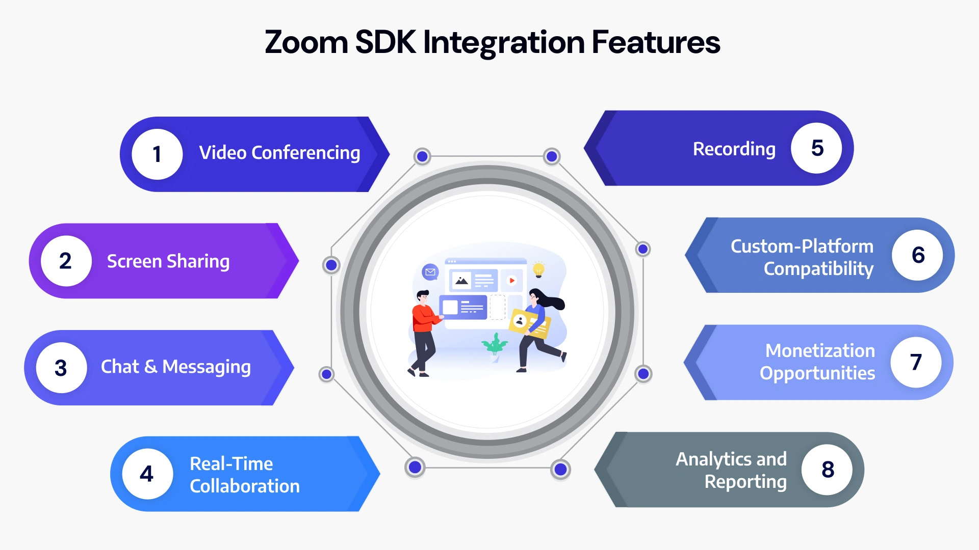 Zoom SDK Integration Features