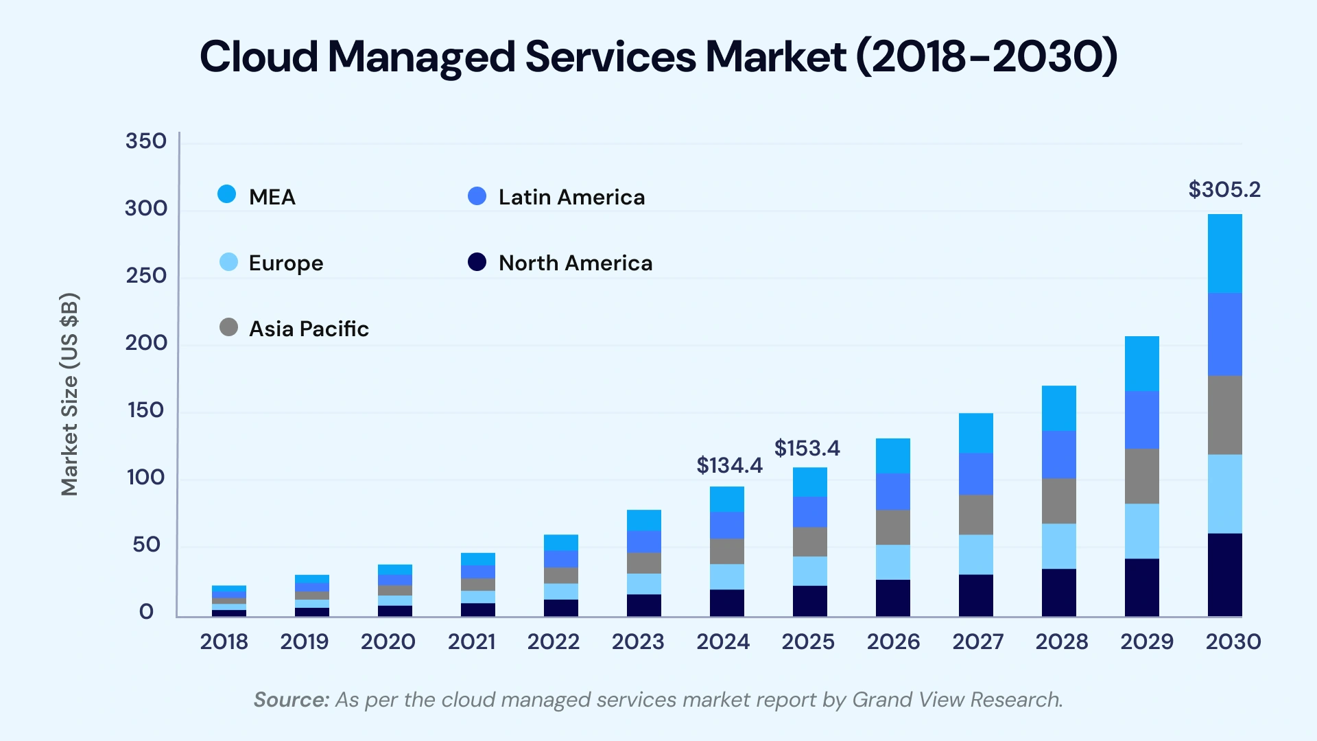 Building Cloud Engineering Teams in India Image1.webp