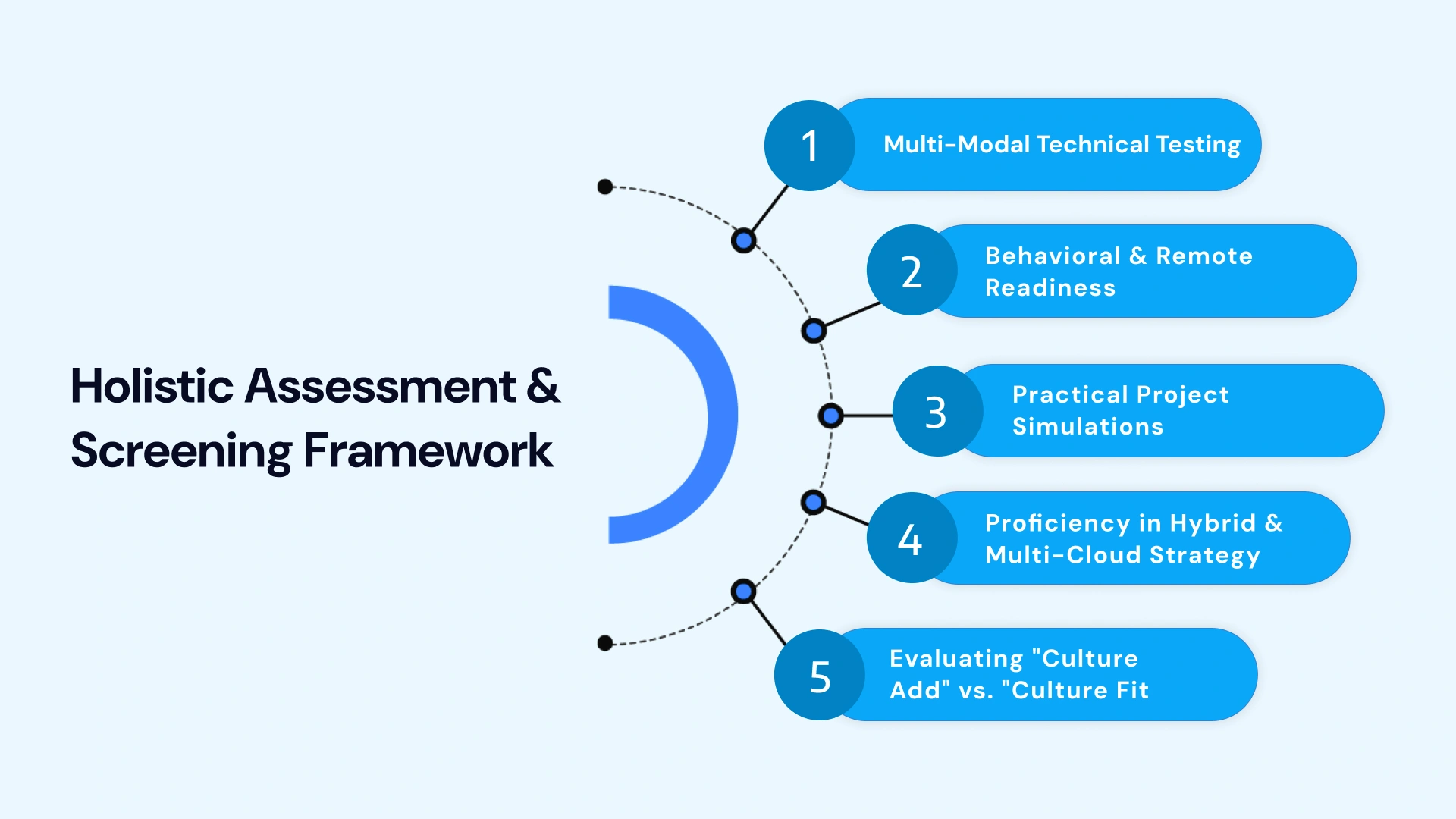 Building Cloud Engineering Teams in India Image3.webp