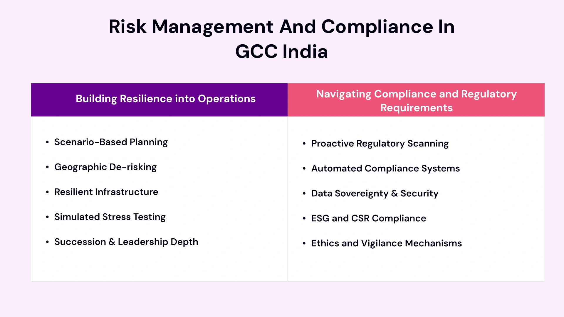 Risk Management and Compliance