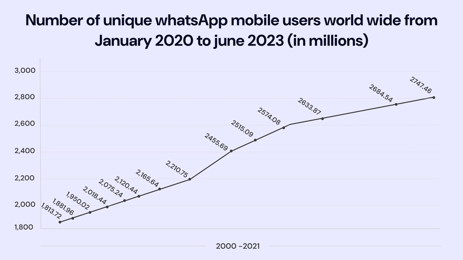 How to Build a WhatsApp Bot Benefits Image3