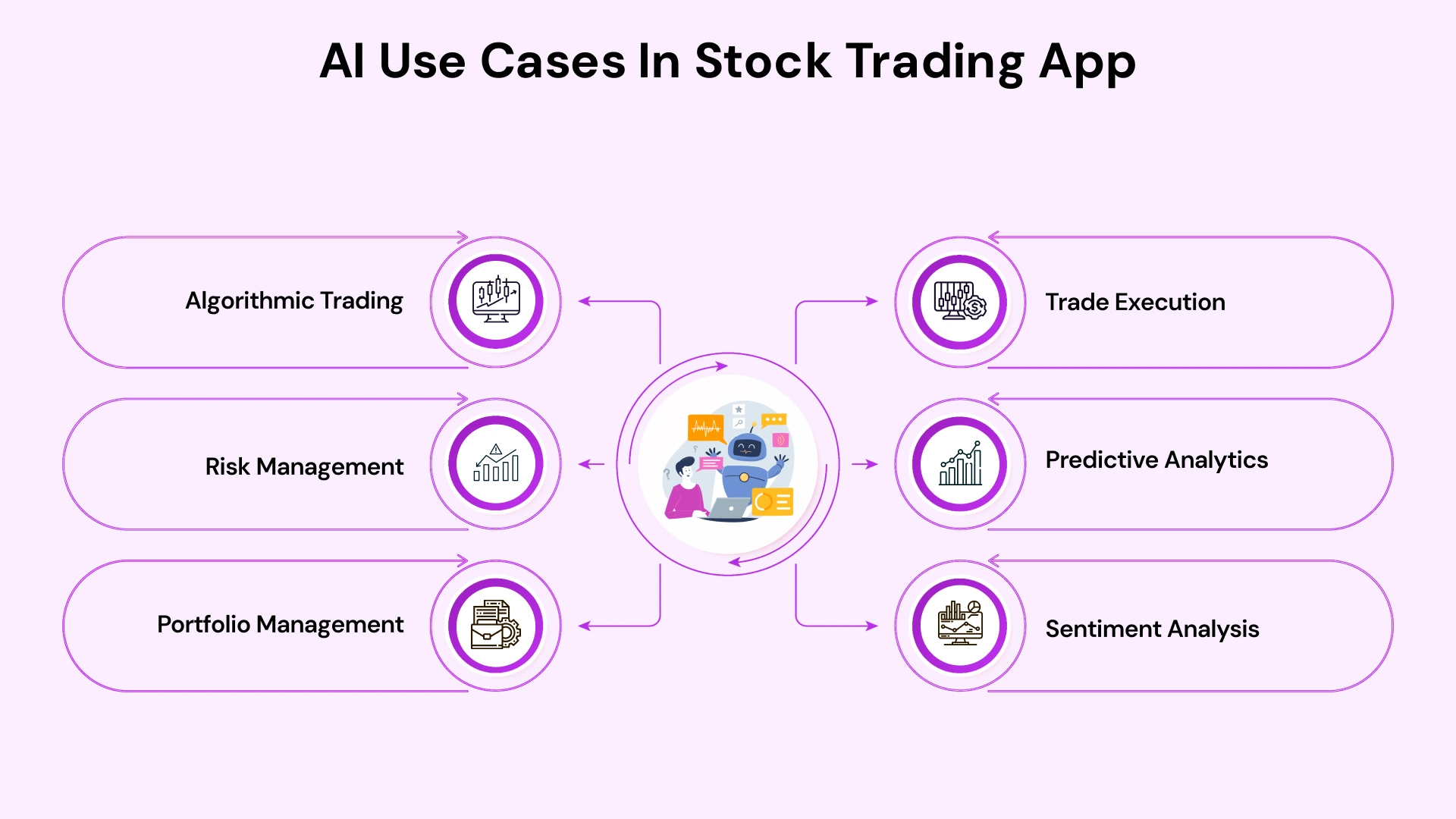 Ai Use Cases in Stock trading app