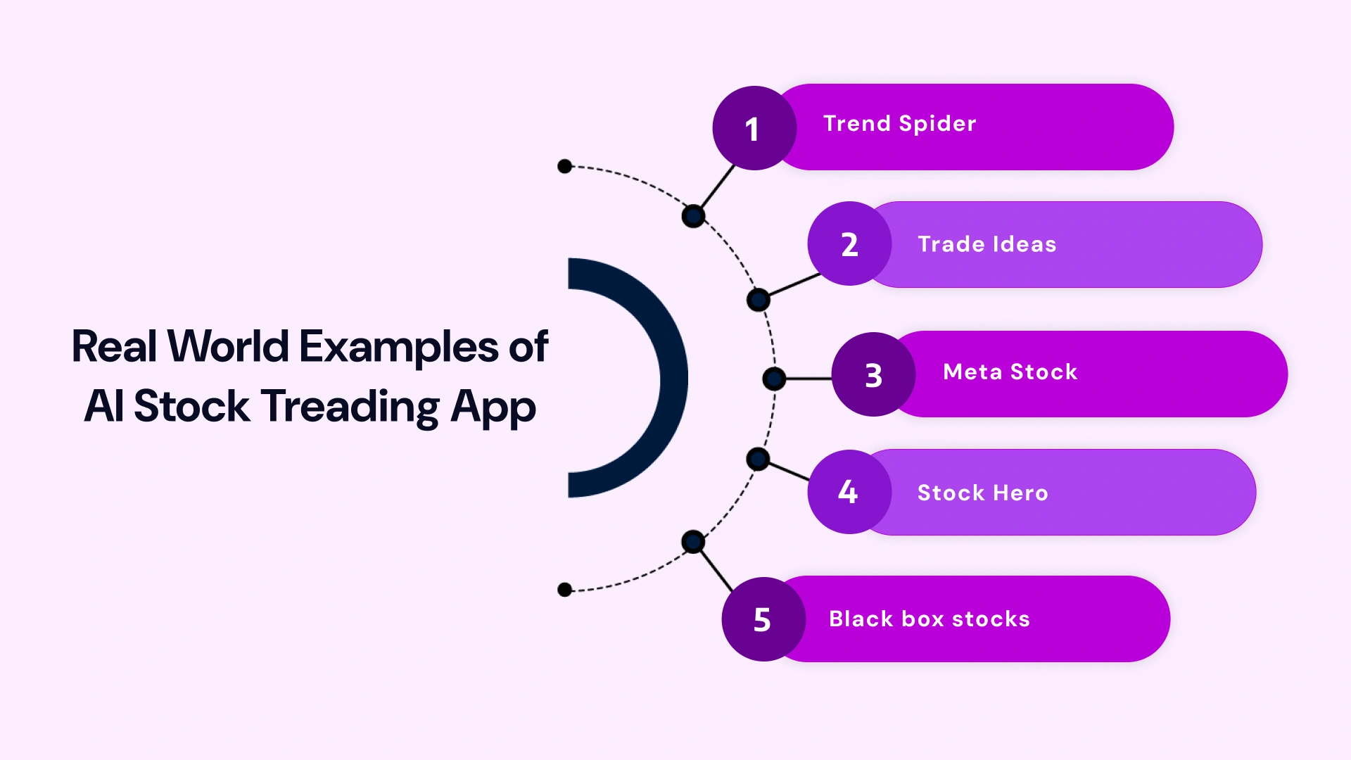 Real World Example of Ai Stock Treading app