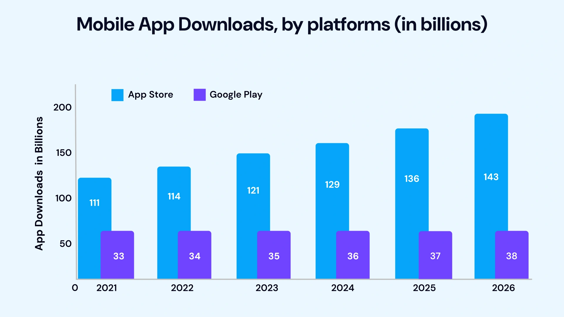 Mobile App Downloads