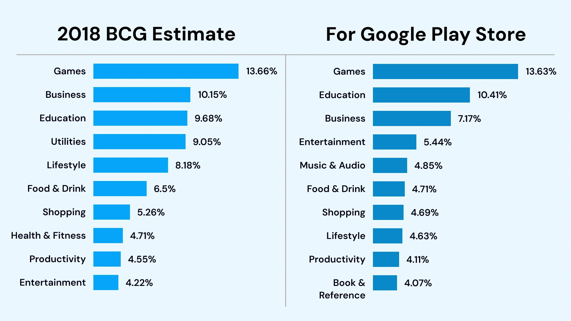 Mobile App Development Market Stats Image4