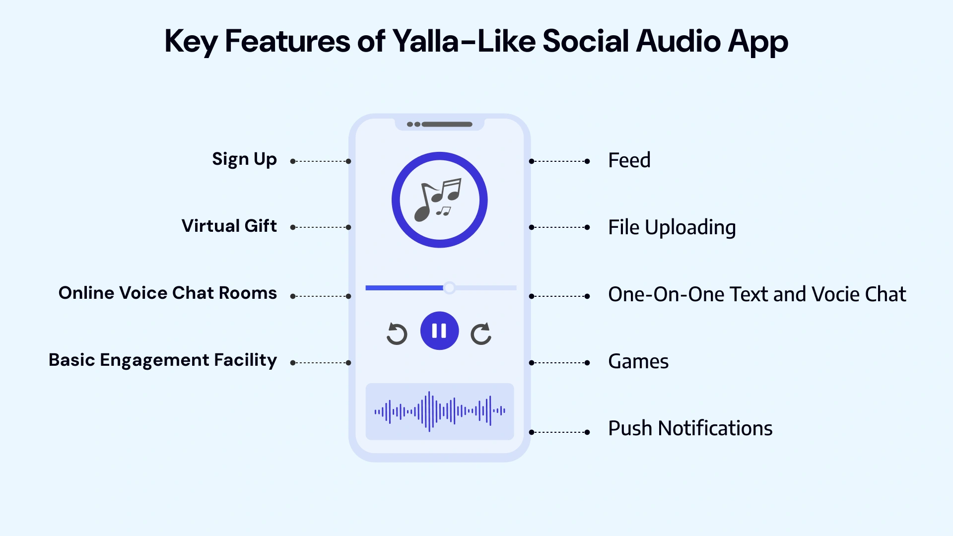 Key features of yalla like social audio app