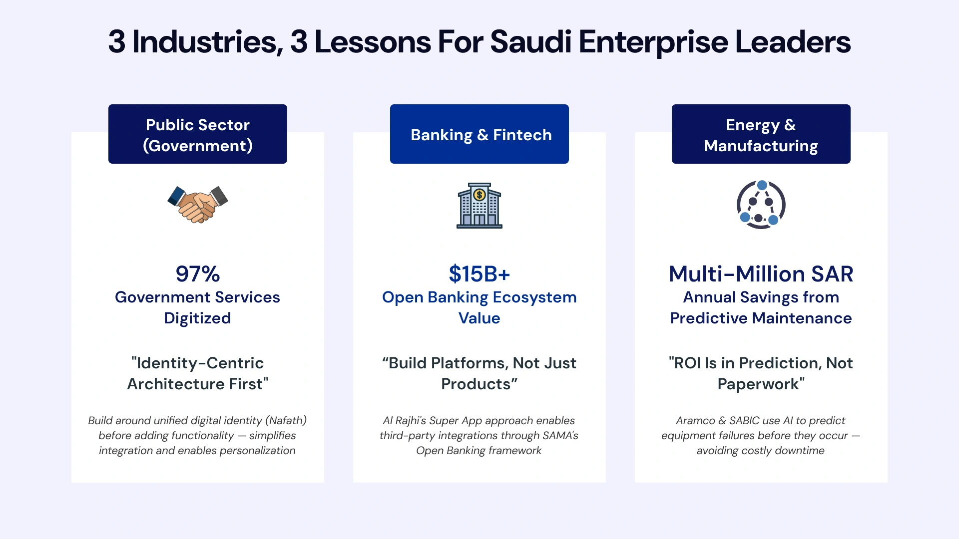 Infographic titled “3 Industries, 3 Lessons for Saudi Enterprise Leaders” comparing public sector digital identity, banking open platforms, and energy predictive maintenance outcomes