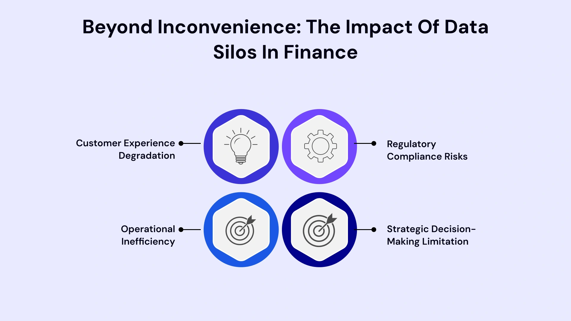 Quantifiable Impact on Financial Institutions