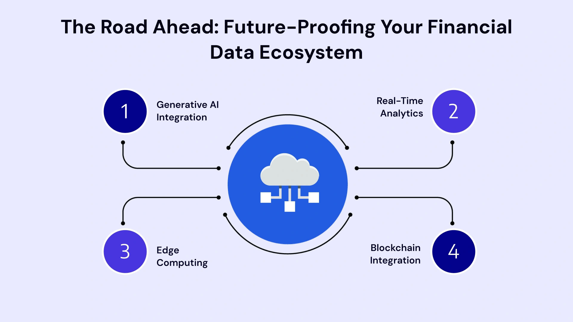 Securing the Future: Scaling with Microsoft’s Emerging Cloud Capabilities