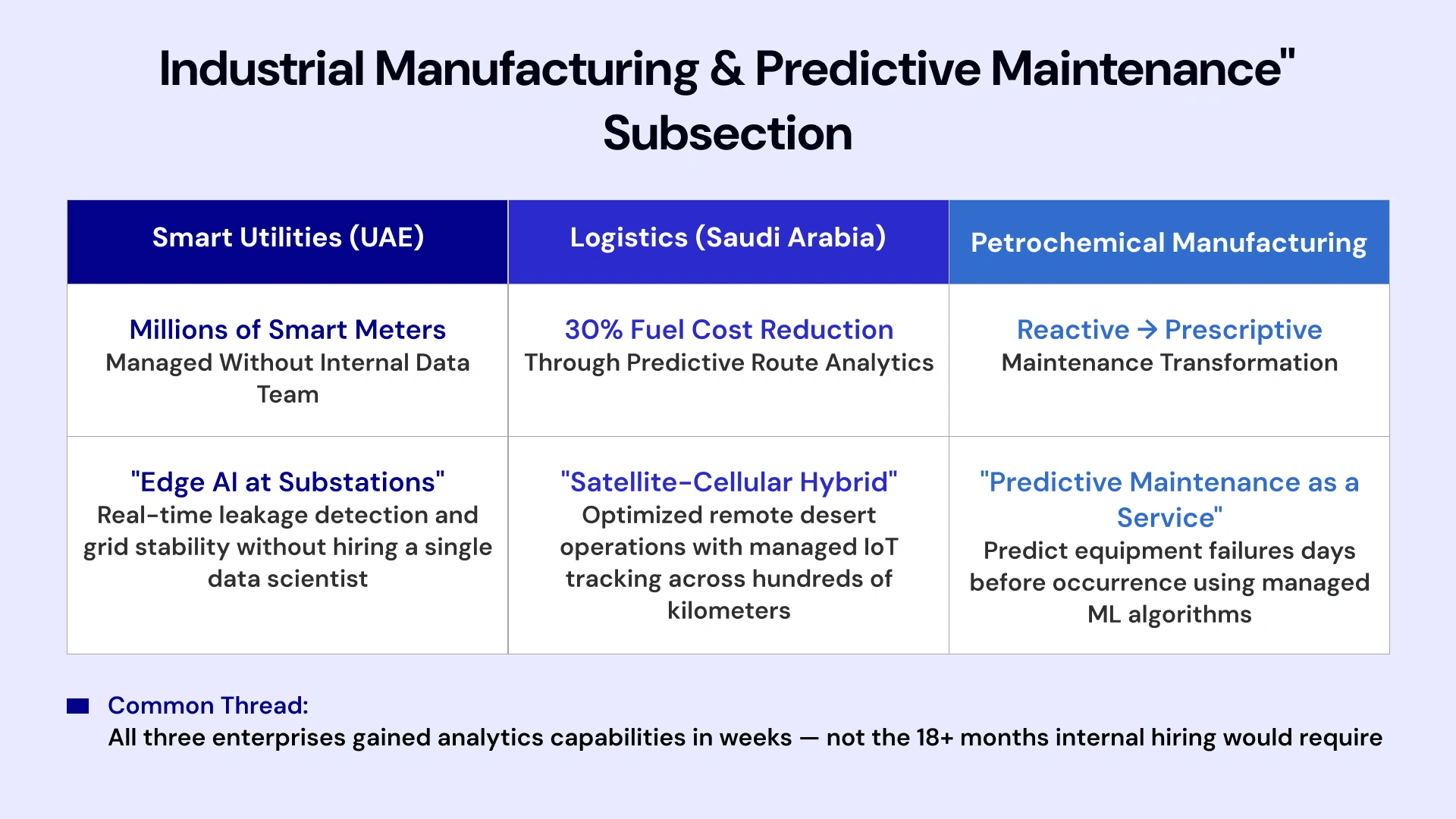 Infographic showing three Middle East industry use cases: UAE smart utilities with Edge AI, Saudi logistics with 30% fuel savings, and petrochemical predictive maintenance transformation.