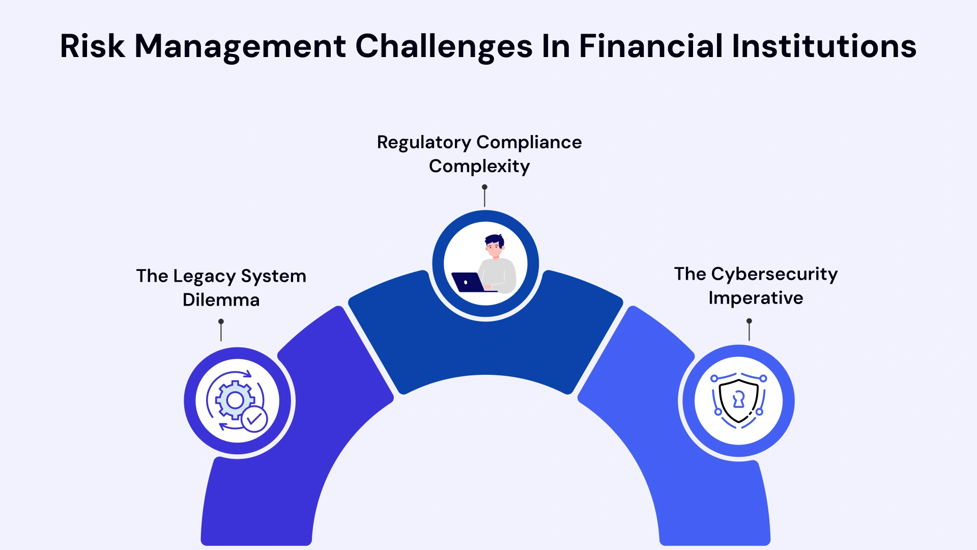 Risk Management Challenges in Financial Institutions