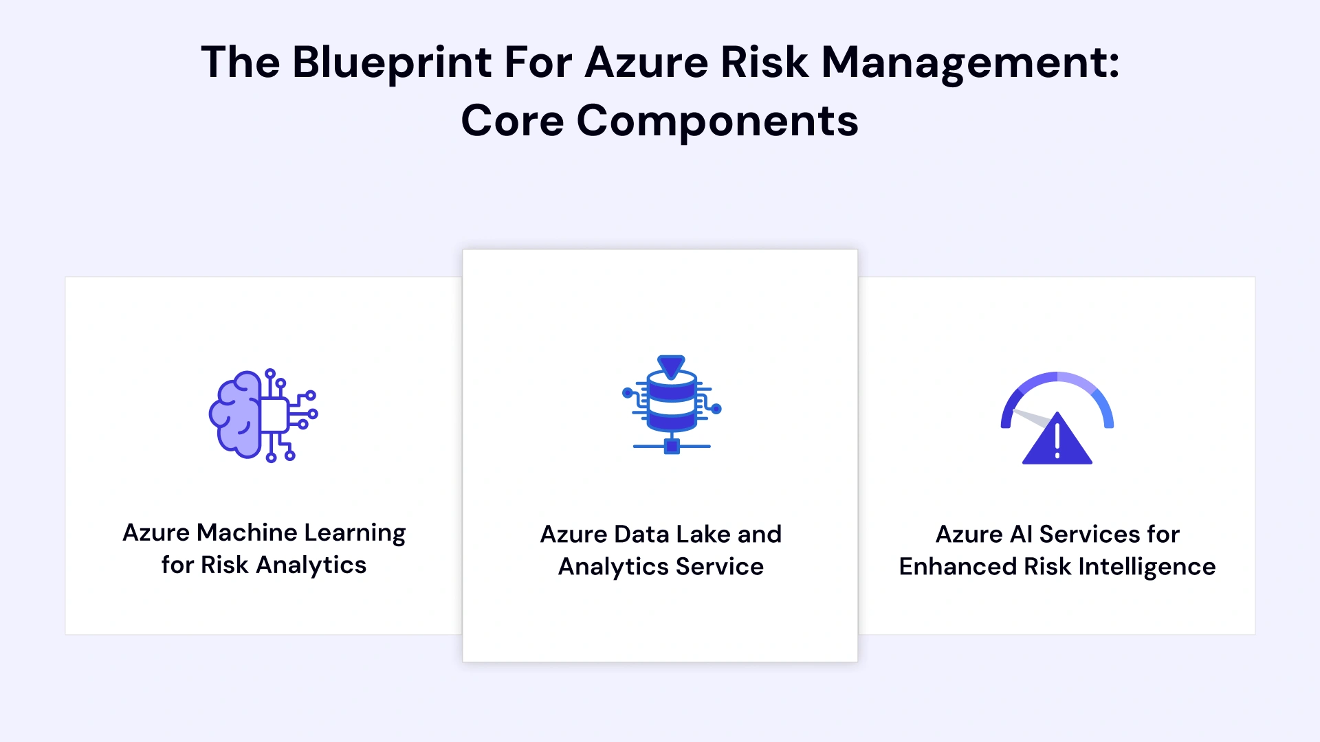 key components of an Azure-based risk management strategy