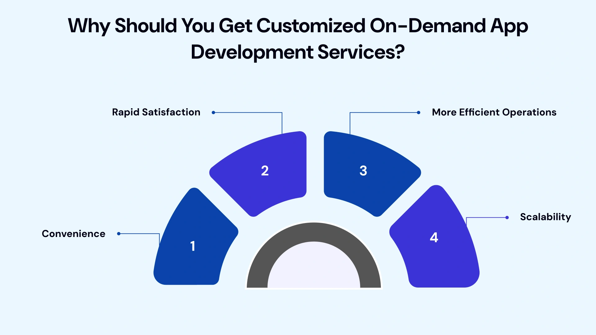 Why should you get customized on-demand app development services
