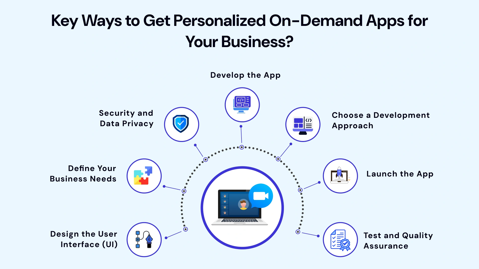 Key ways to get personalized on-demand apps for your business