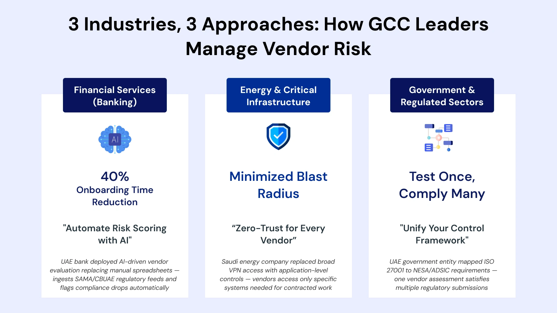Comparison infographic of vendor risk management approaches across GCC sectors showing financial services AI scoring, energy zero-trust architecture, and government unified control frameworks.