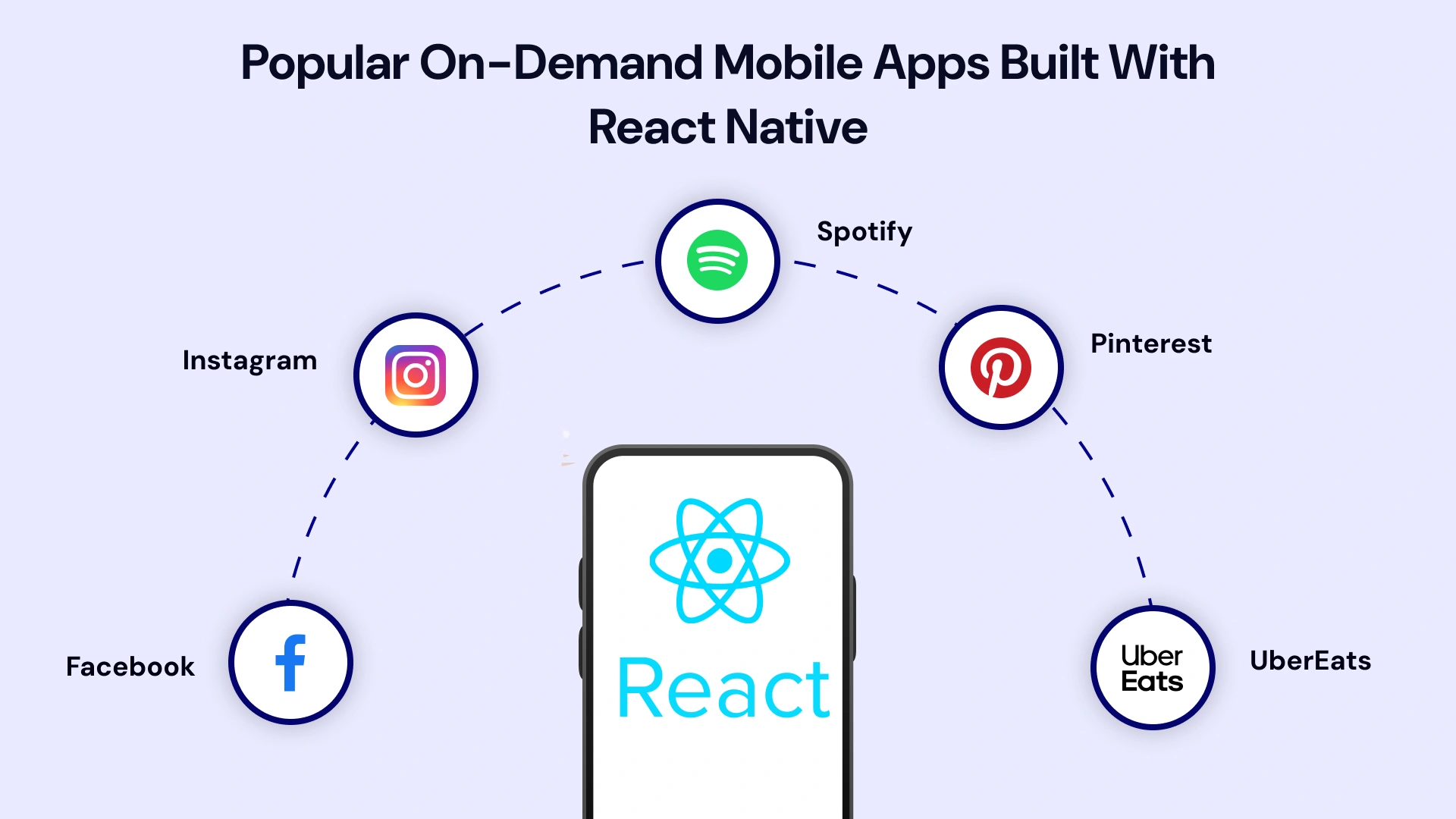 Popluar On-Demand Mobile Apps Built With React Native
