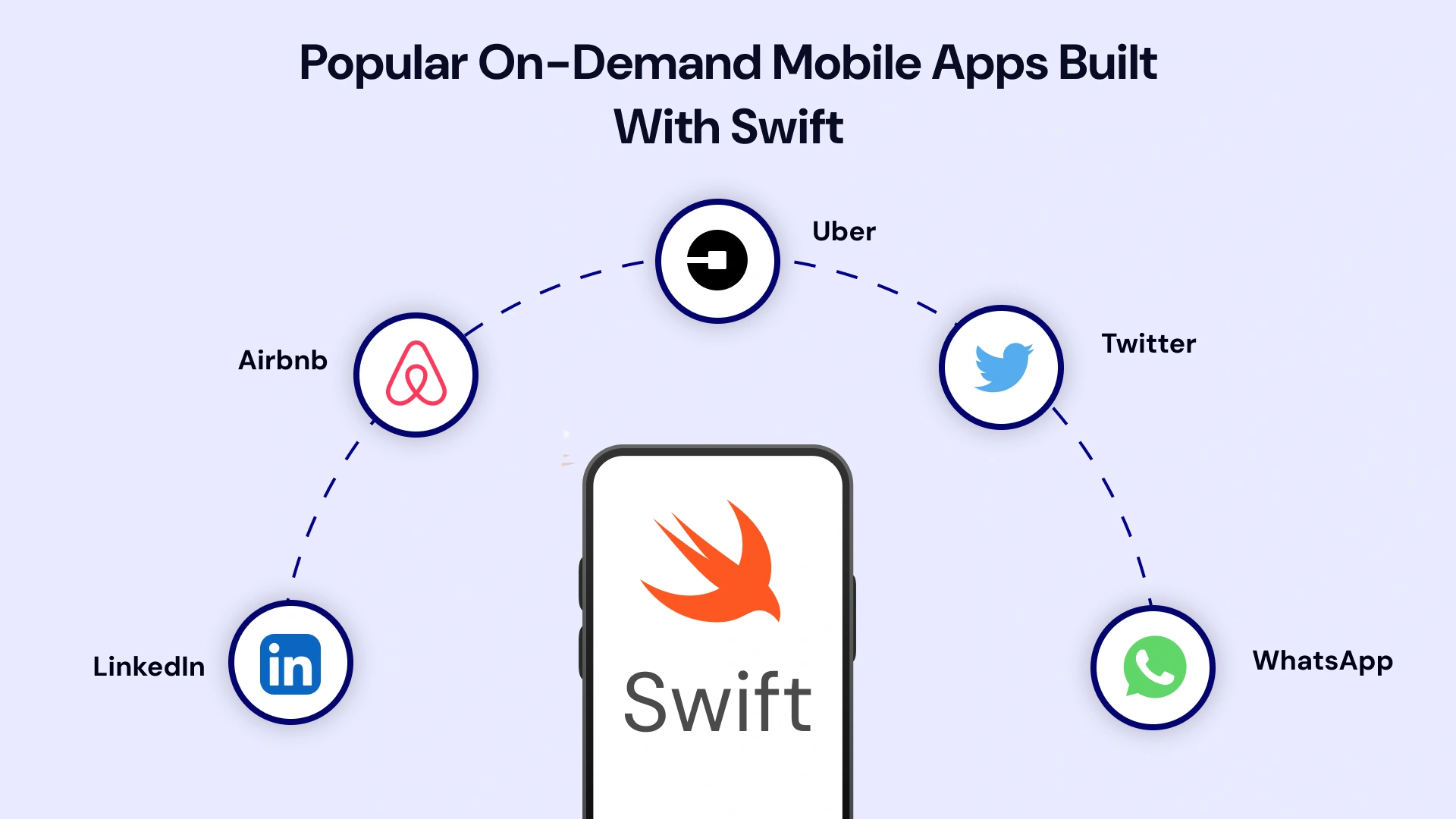 Popular On-Demand Mobile Apps Buit With Swift