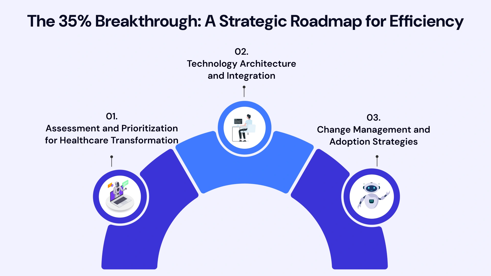 Strategic Efficiency: Reaching the 35% Benchmark