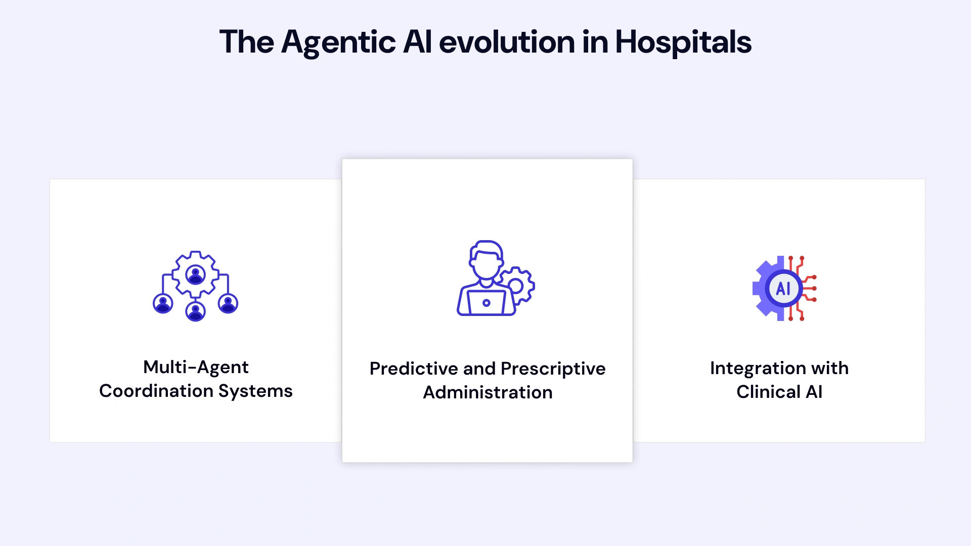 Agentic AI Evolution