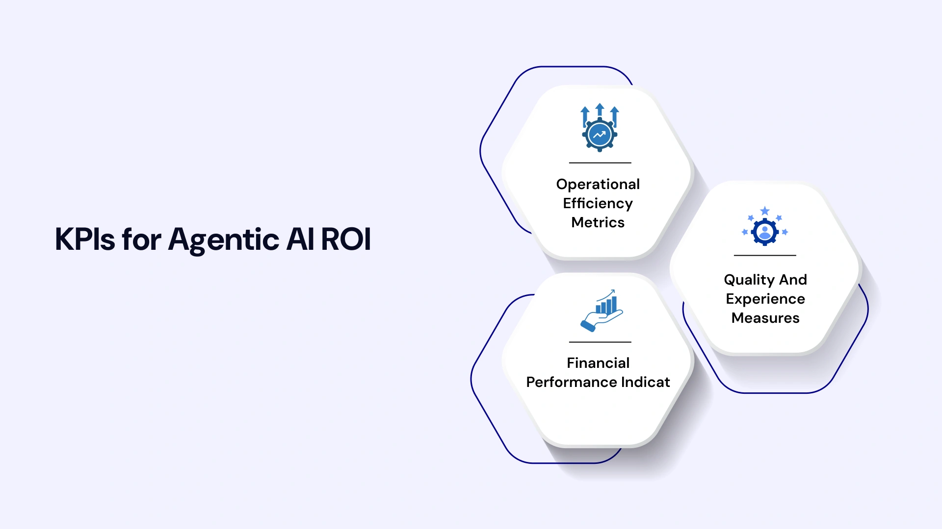 KPIs for Agentic AI ROI