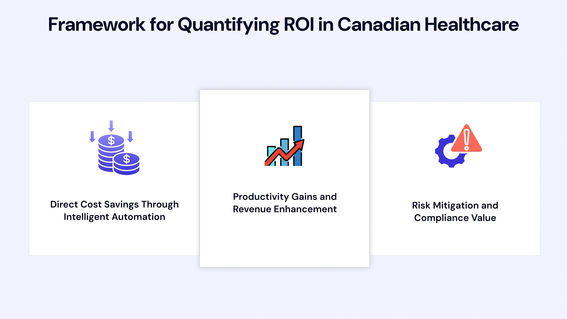 Framework for Canadian Healthcare Organizations