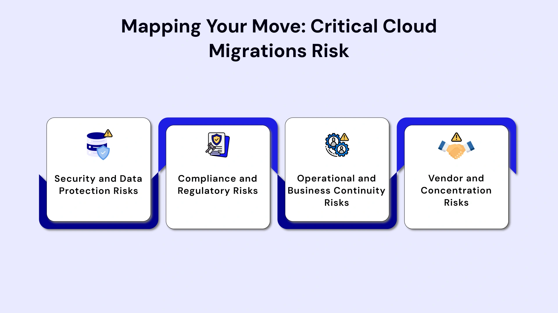 Categories of Cloud Migration Risk
