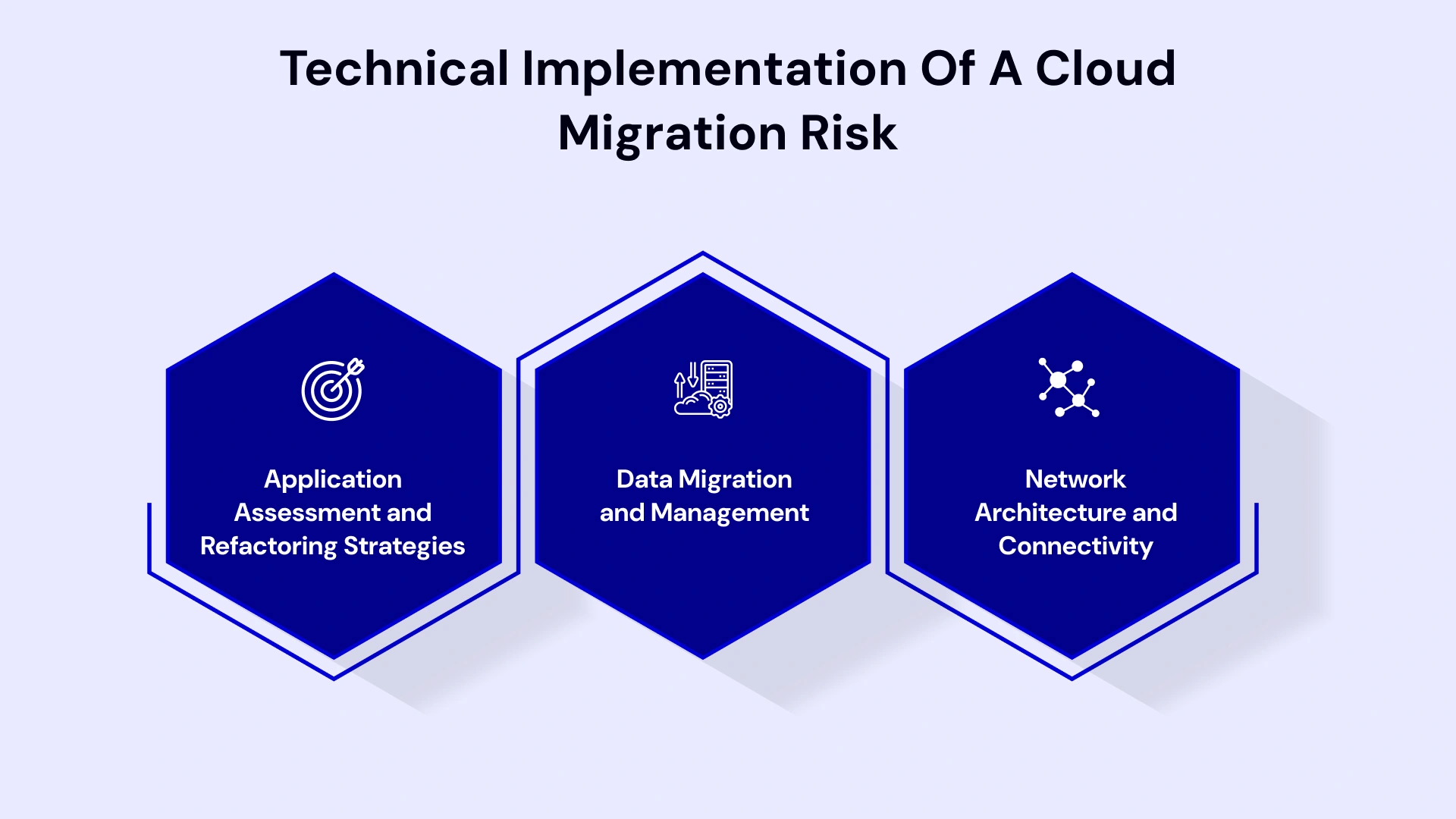 Technical implementation of a cloud migration strategy