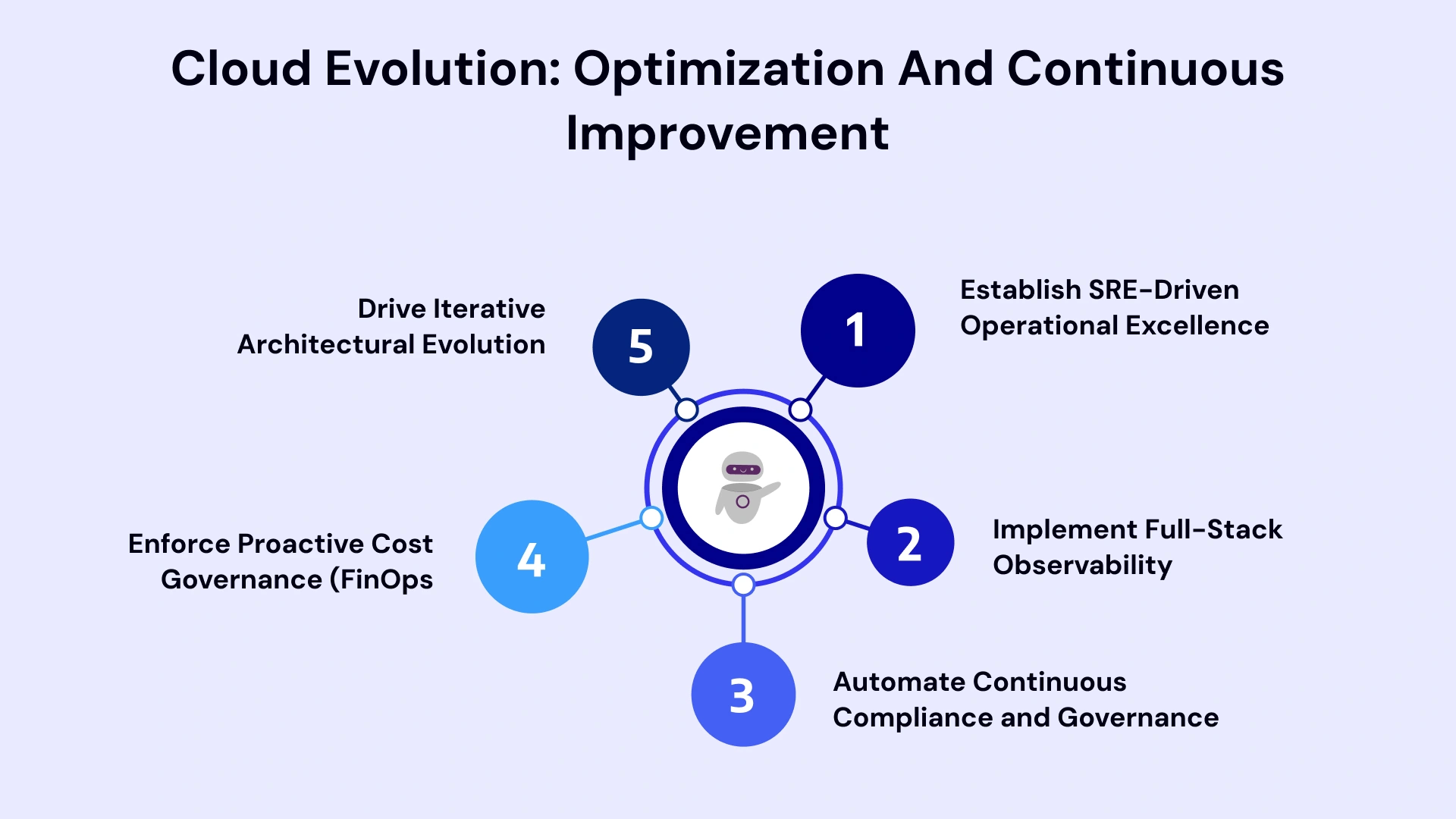 Post-Migration Optimization and Improvement for Cloud Migration