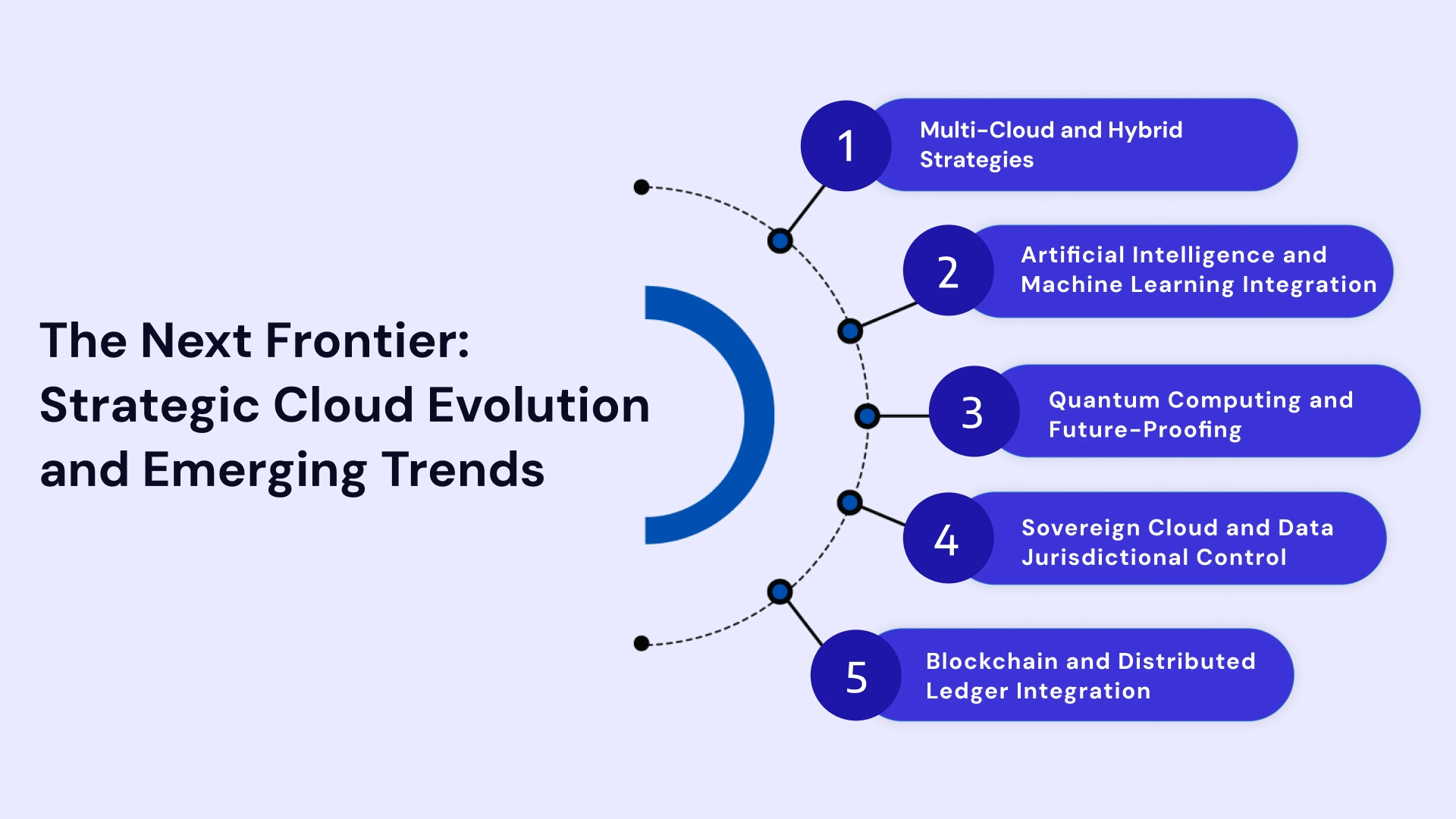 Evolution of Cloud Technology in Financial Services 