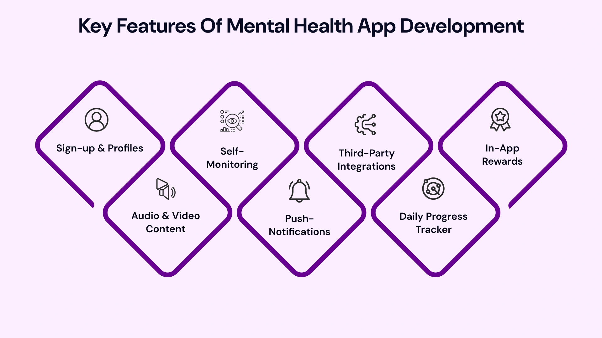 Key Features of mental health app development