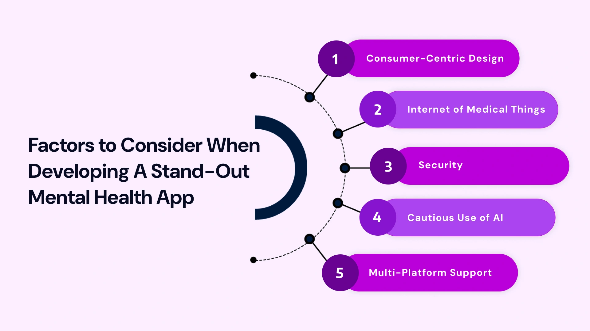 Factorsto consider when developing a stand out mental health app