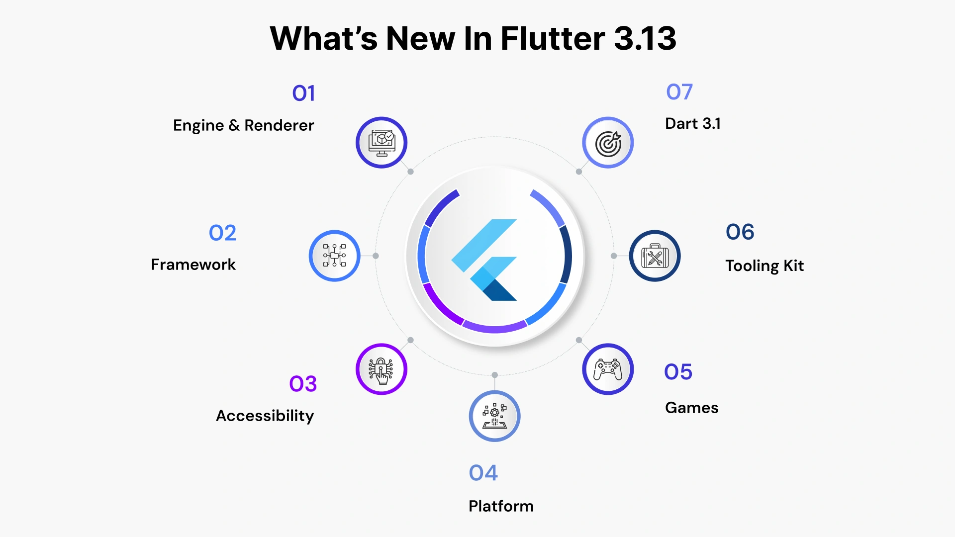 What`s new in flutter