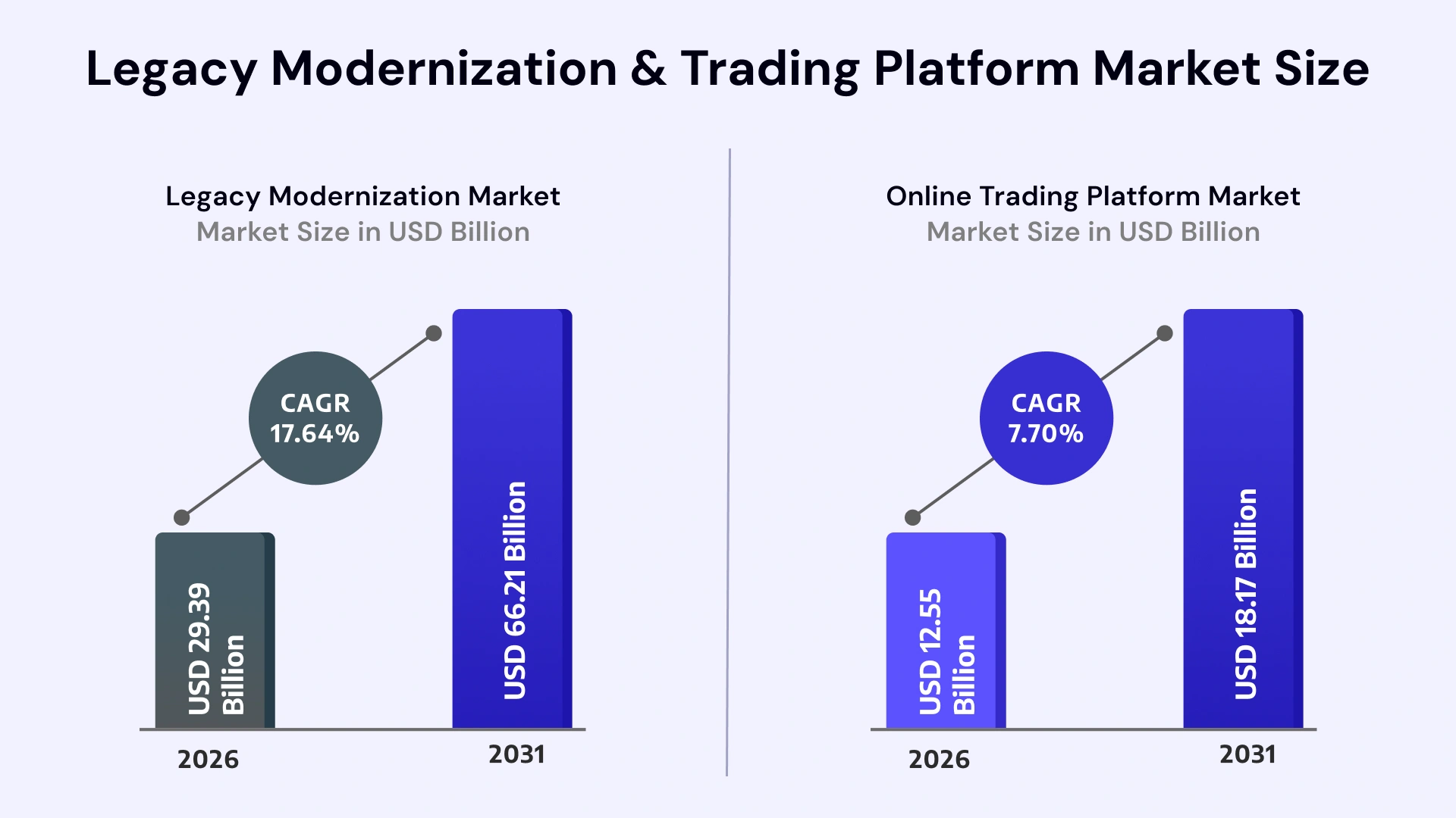 Legacy Modernization & Online Trading Platform Market Size & Share
