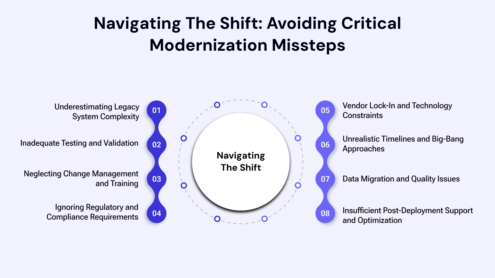 Modernization Mastered: Avoiding the Biggest Traps
