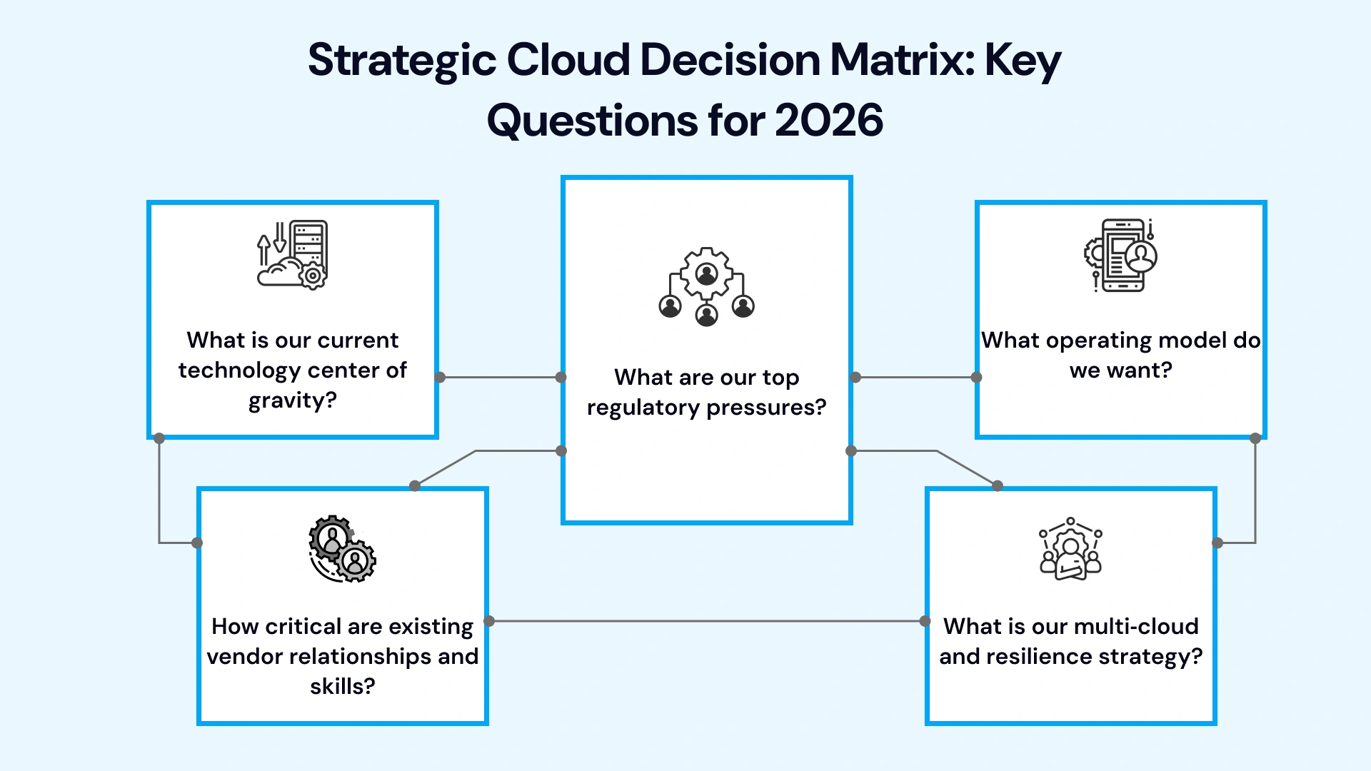 Critical Criteria for AWS vs. Azure Evaluation