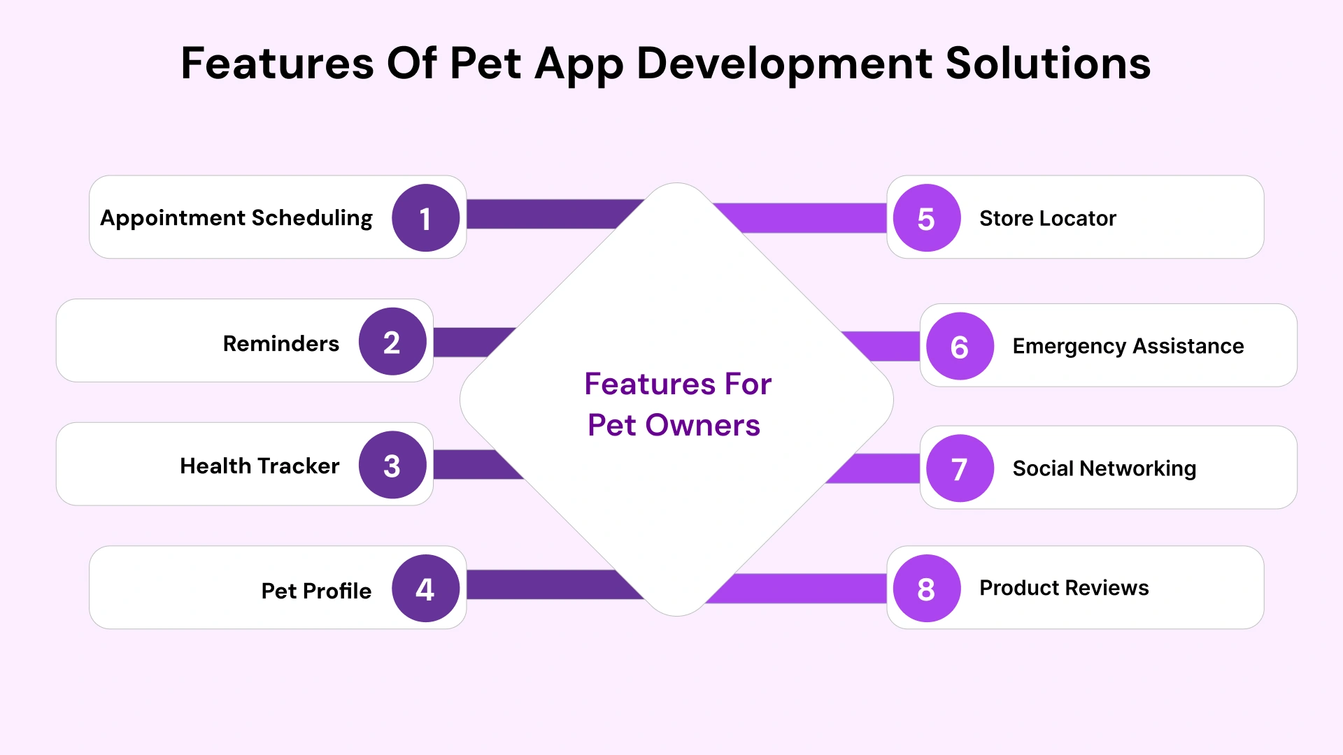 Features of pet app development solutions