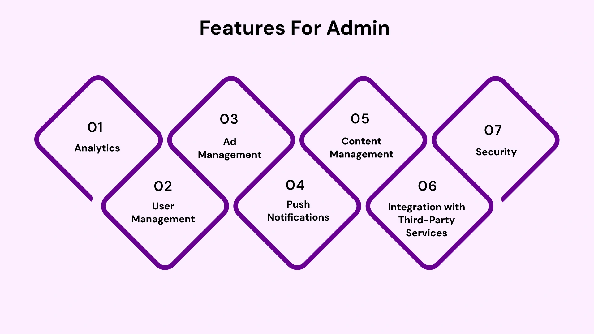 Features for admin