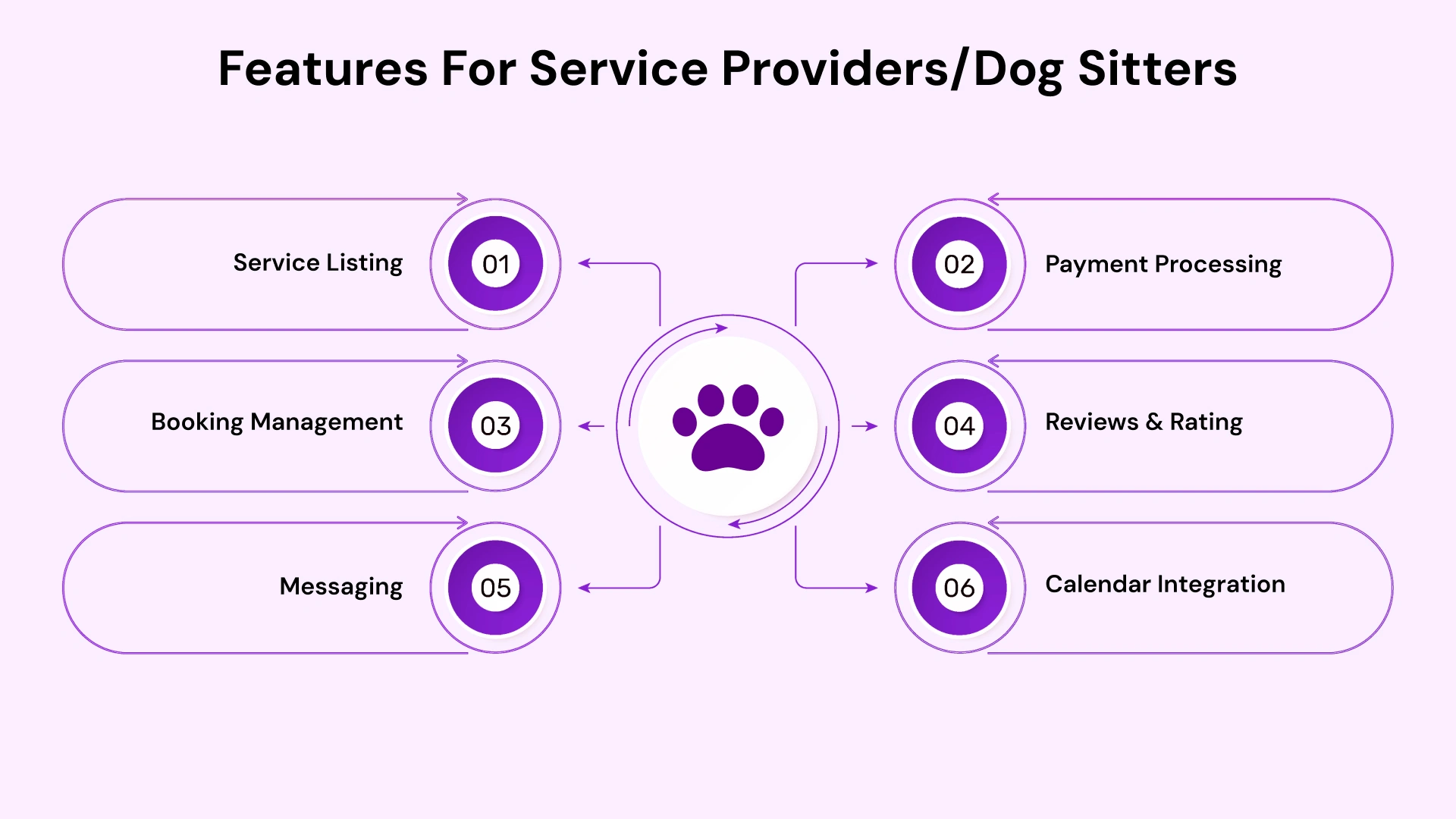 Features for services providers sitters
