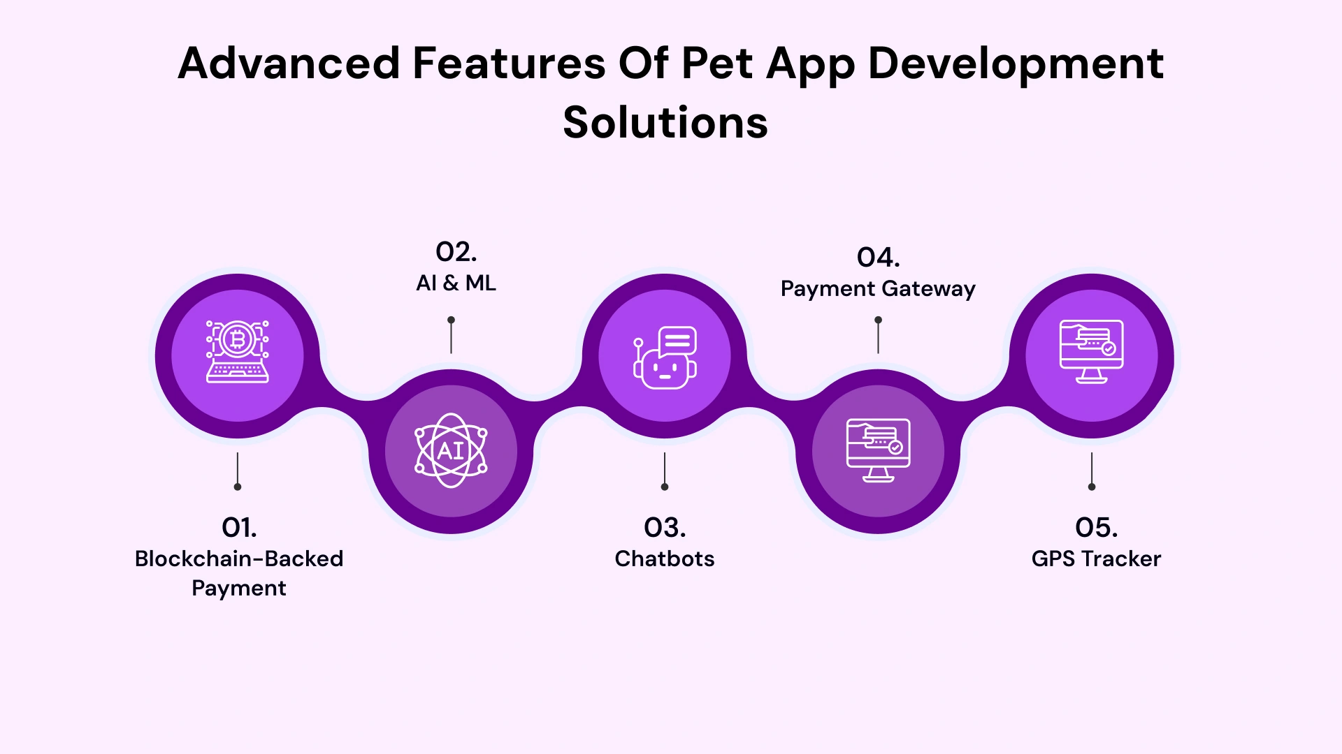 Advanced features of per app development