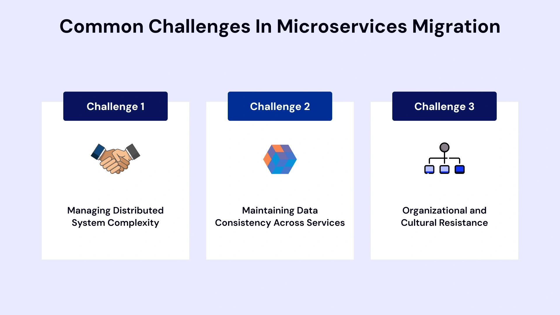 Challenges in Microservices Migration