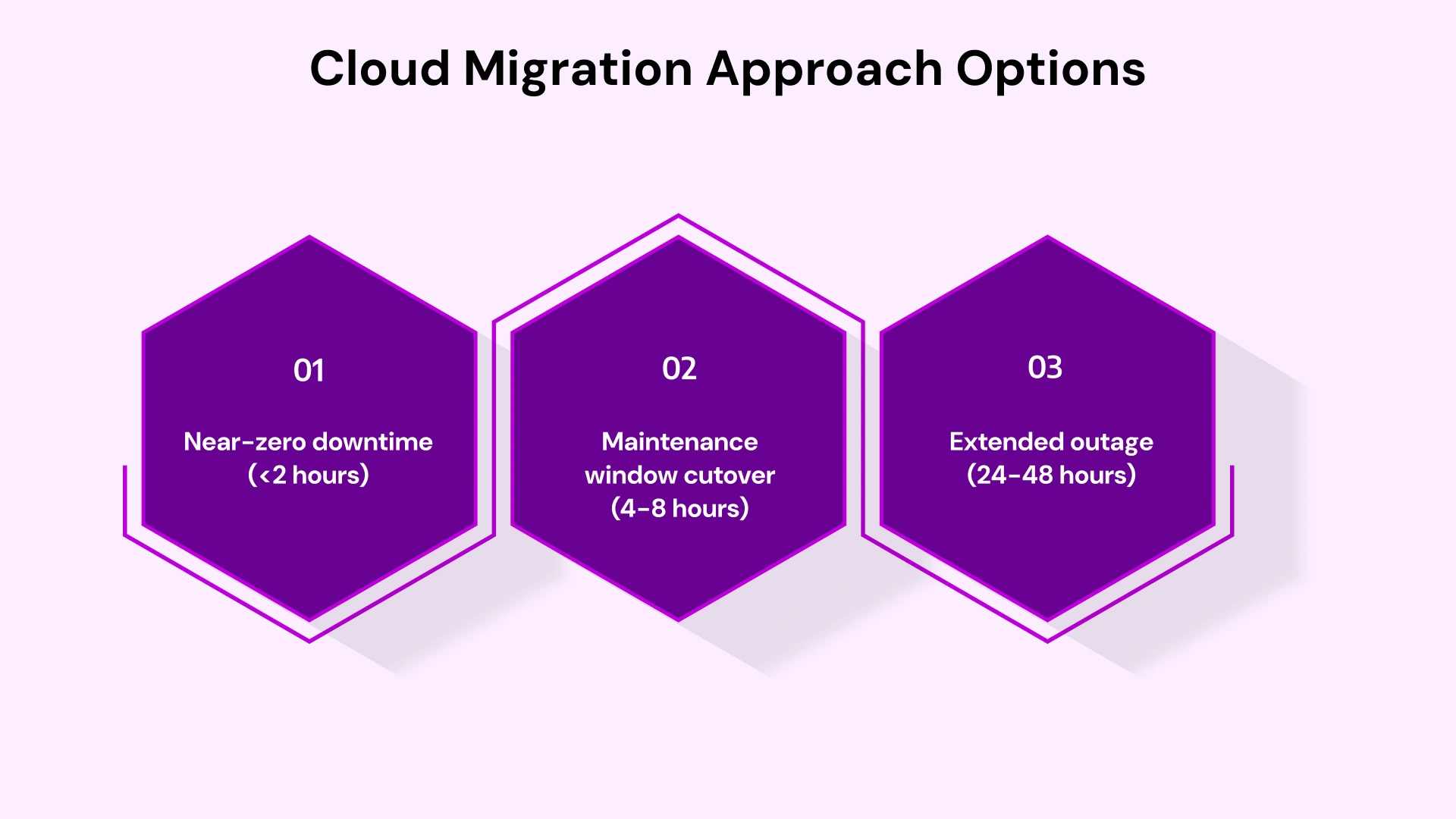 Cloud Migration Options