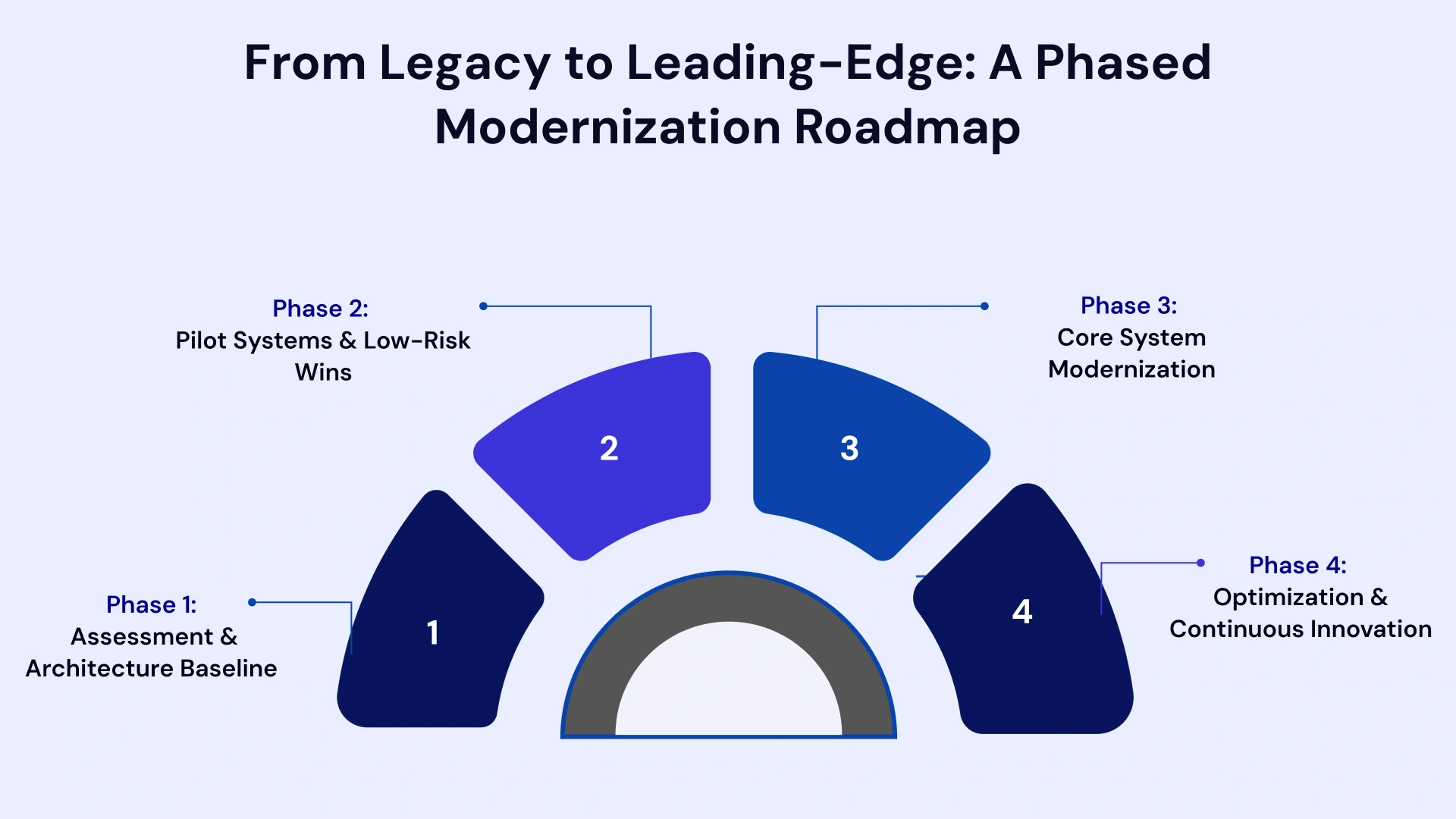 Agile Blueprint: Scaling Modernization in Capital Markets