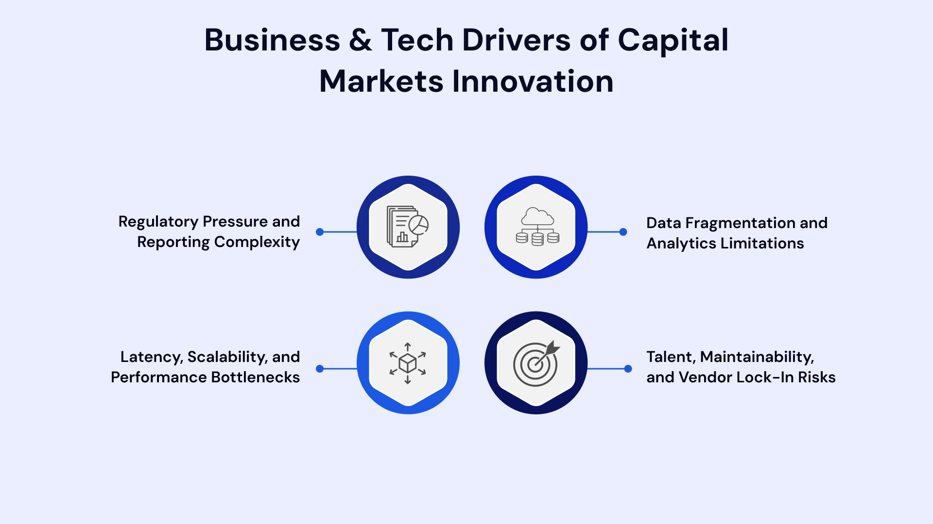 ALT TEXT:-Drivers of Capital Markets Innovation