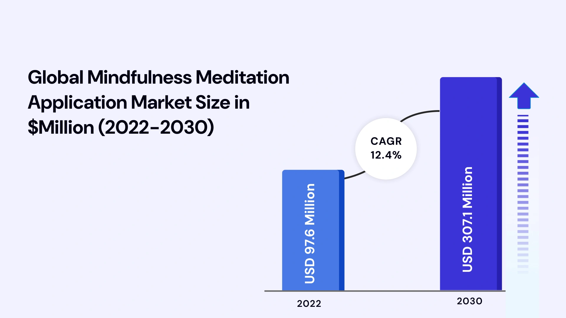 Global Mindfulness Meditation Application Market Size